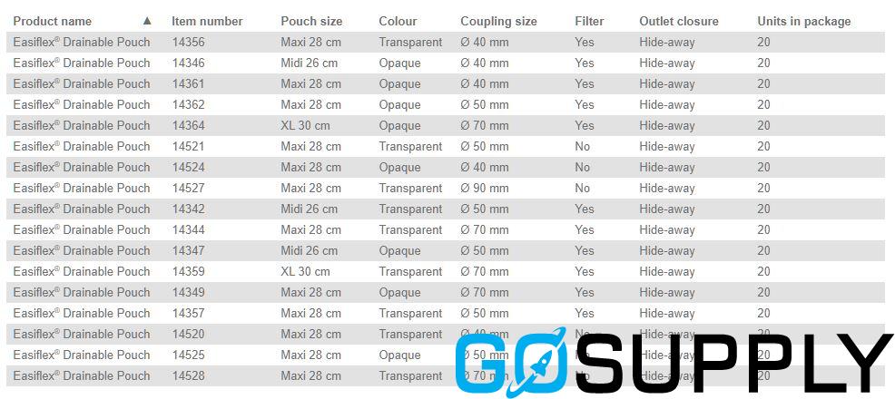 Easiflex 2 Piece Drainable Bag - Capacity: Maxi 510ml Coupling: 90mm