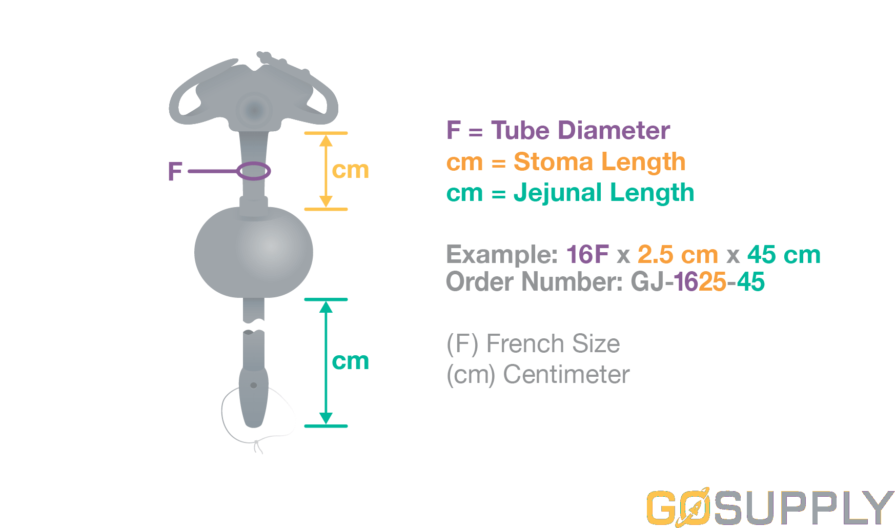 MIC-KEY Low-Profile GJ Feeding Tube (16Fr · 1.0cm · 22cm)