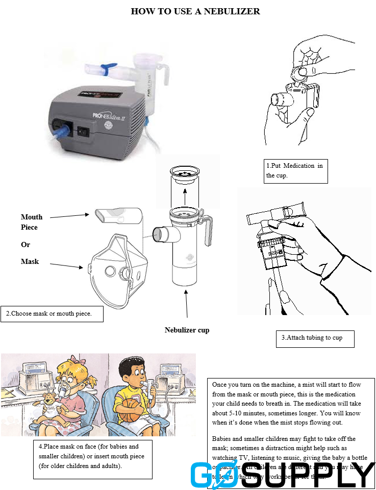 NEBULISER SET FOR CHILD AND ADULT