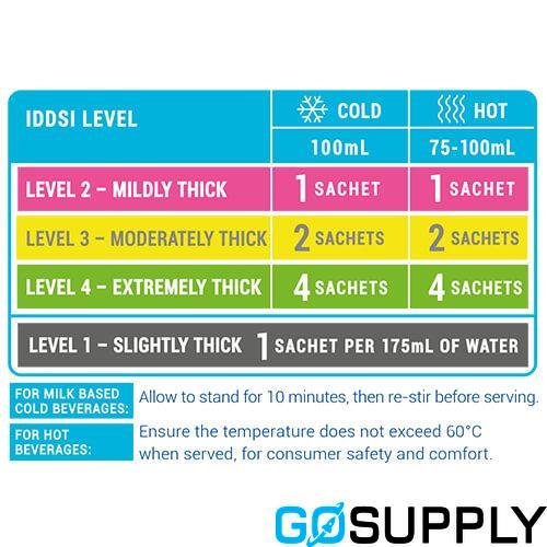 Precise Sachets Thick-N Instant (4.7mL)