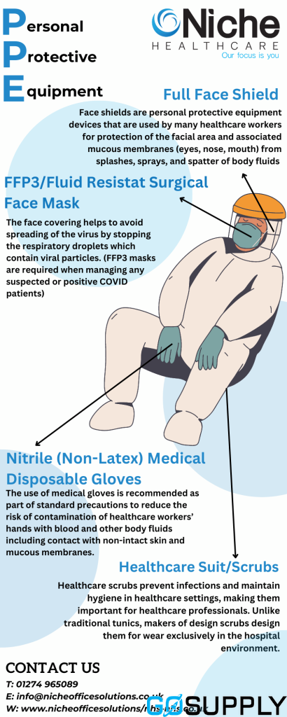 Sterile Adhesive Surgical Drape (100x90cm)