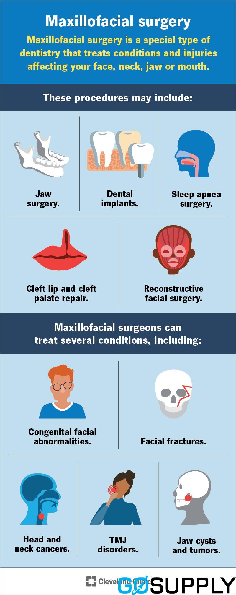 Surgical Head Drape (EENT-Facio-Maxillary)